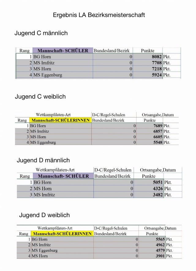 LA_Bezirksmeisterschaft_Ergebnis.jpg