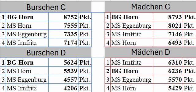 la24Ergebnisse.png