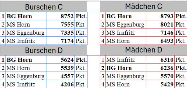 la24Ergebnisse.png